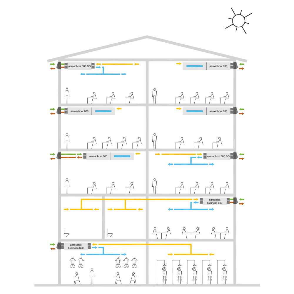 Schema eines mehrstöckigen Gebäudes mit Personen, Heizungs-, Lüftungs- und Klimaanlagen sowie Solarmodulen.