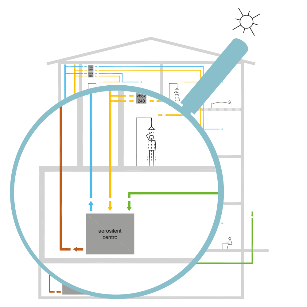 Schema eines Hauses mit einer Solarwarmwasseranlage. Die farbigen Rohre zeigen den Wasserfluss von der Sonne zum Warmwasserbereiter.