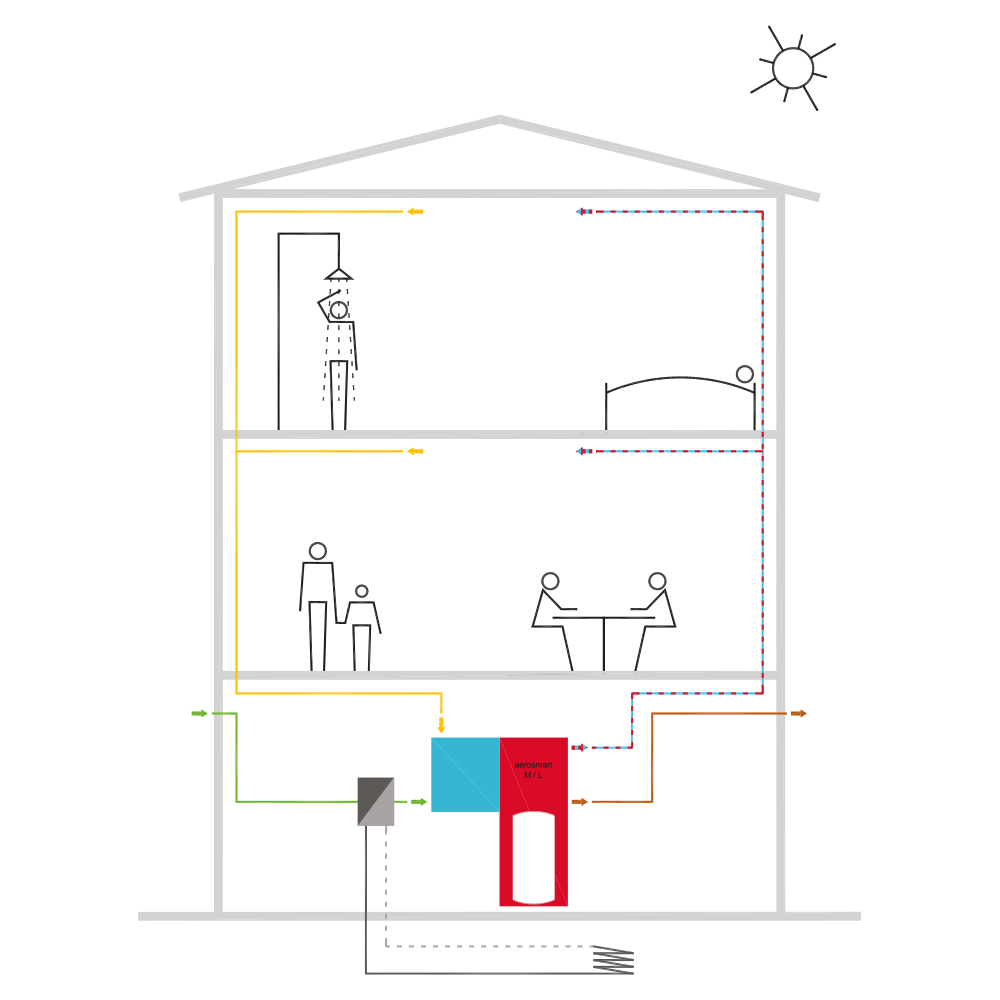 Schema eines Hauses mit Installationen für Dusche und Heizung. Sonnensymbol oben.