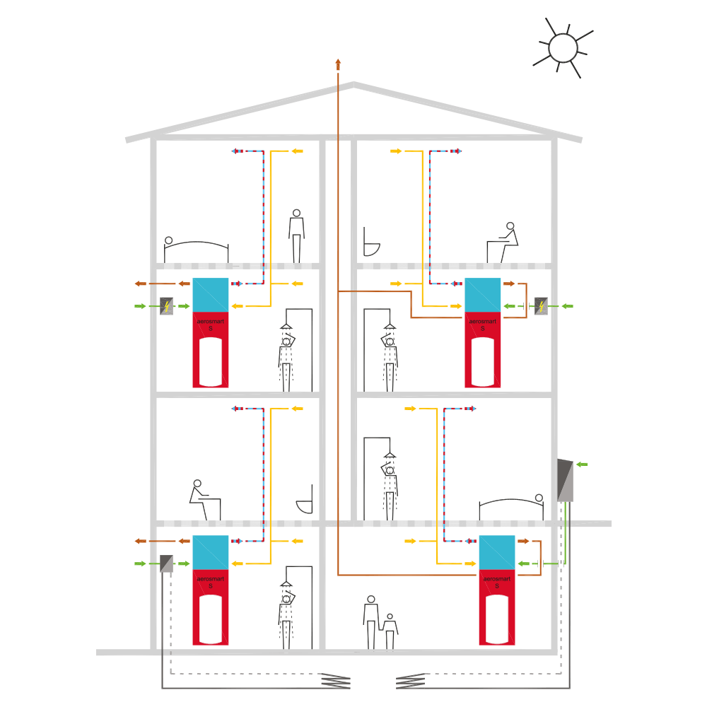 Querschnitt eines mehrgeschossigen Gebäudes mit Heizsystemen. Blaue/rote Einheiten versorgen die Räume mit Warmwasser.