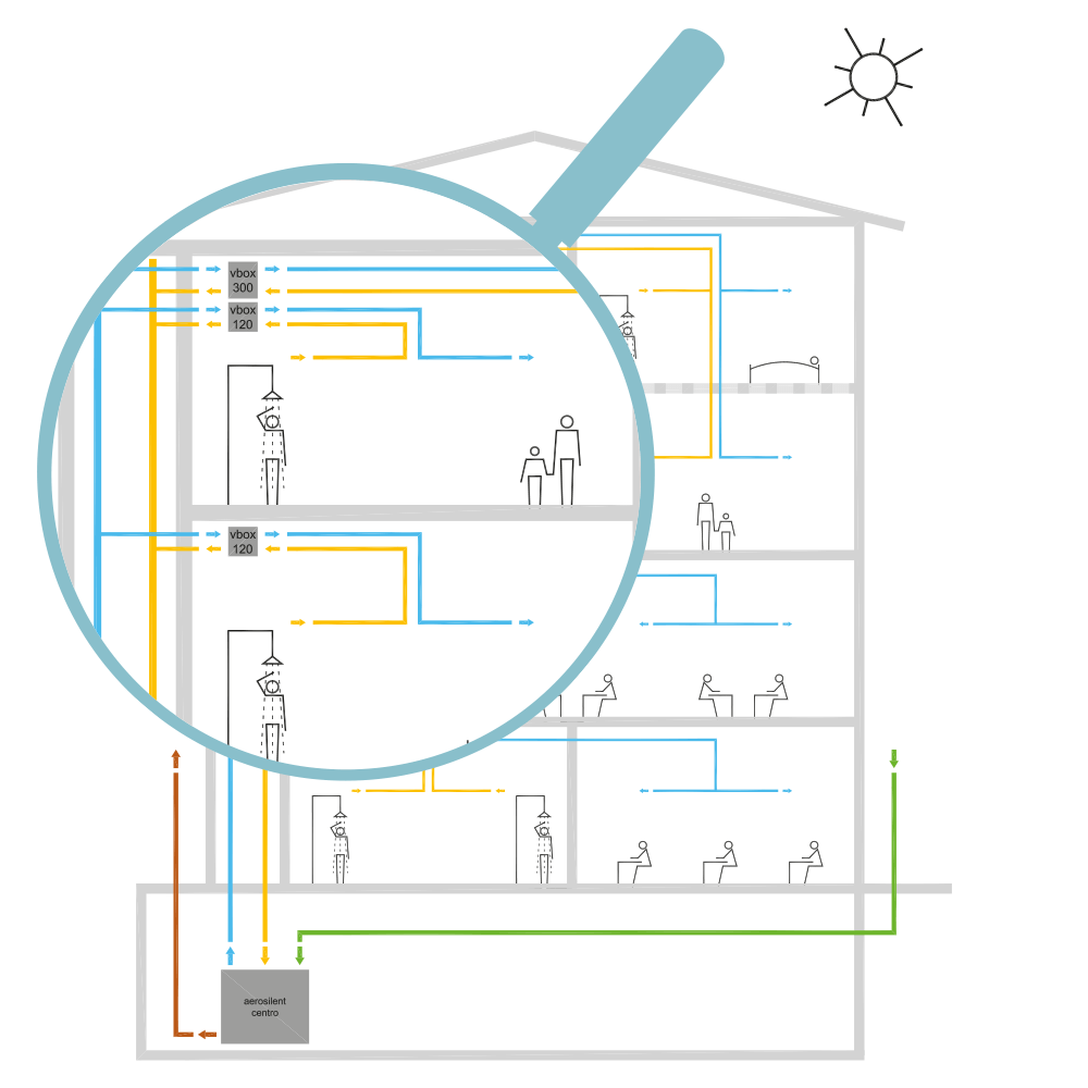 Querschnitt eines Hauses mit Darstellung der Wasserleitungen: Wasserleitungen in Blau, Warmwasserleitungen in Gelb und Abwasserleitungen in Grün.
