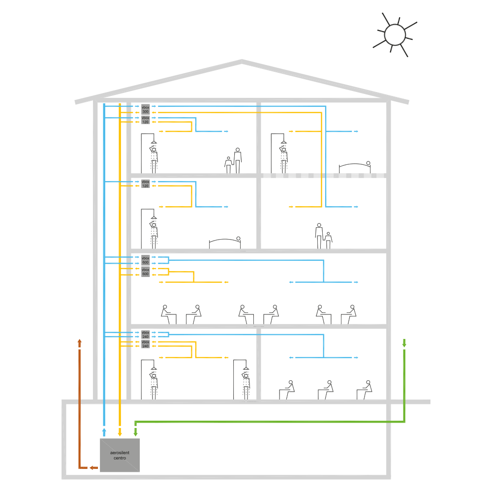 Schnittansicht eines mehrstöckigen Gebäudes, die Wasser- und Belüftungssysteme sowie Diagramme von duschenden und sitzenden Personen zeigt.