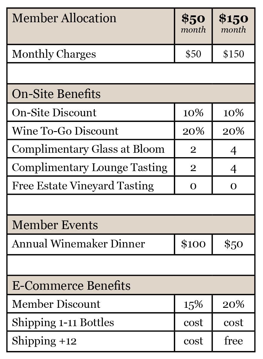 A table showing the benefits of a wine to go discount