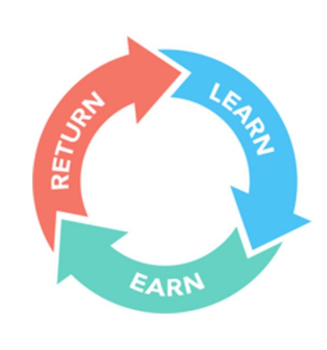 The circle of the three phases of an extraordinary life: Earn, Learn and Return