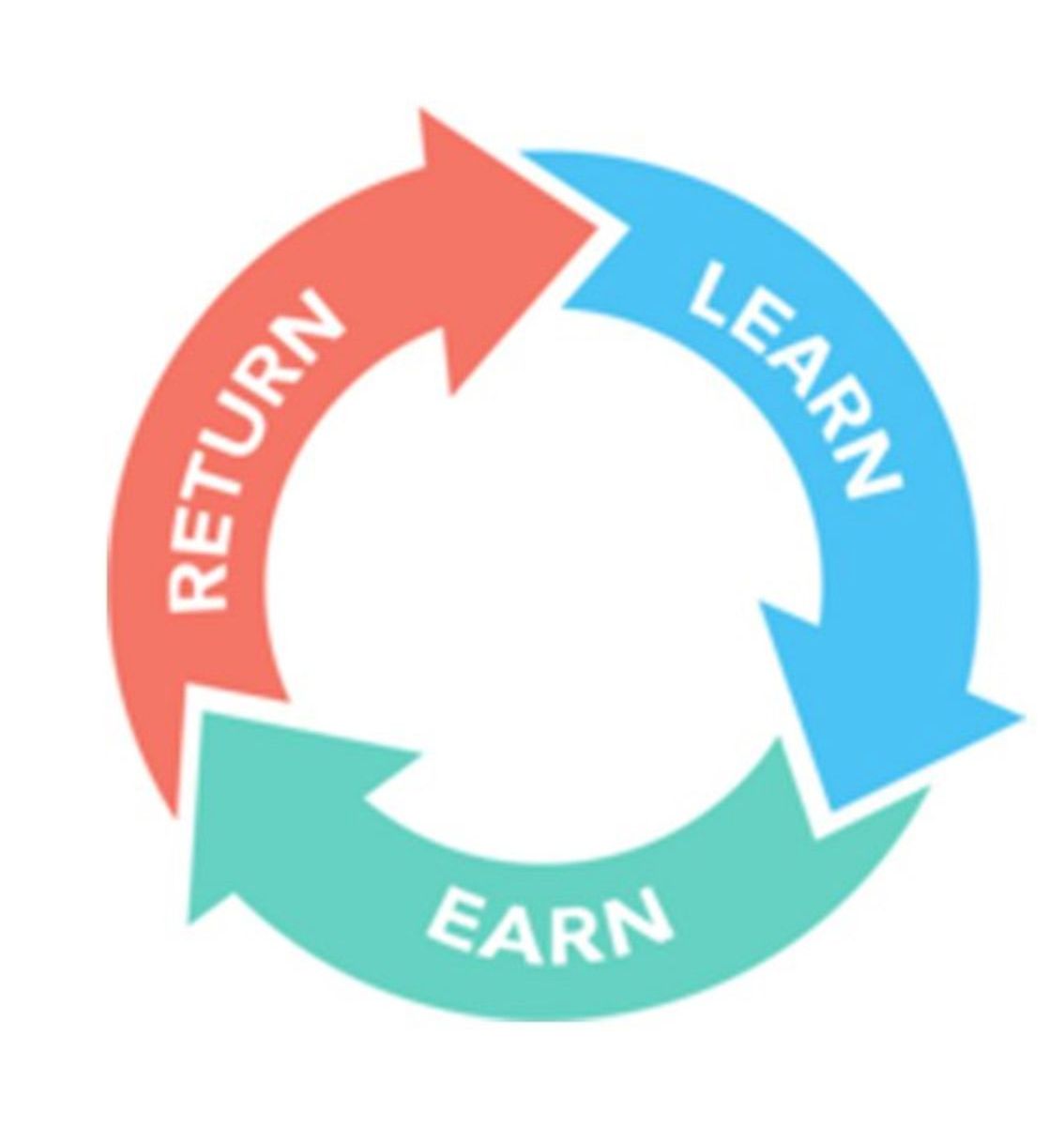 The circle of the three phases of an extraordinary fife