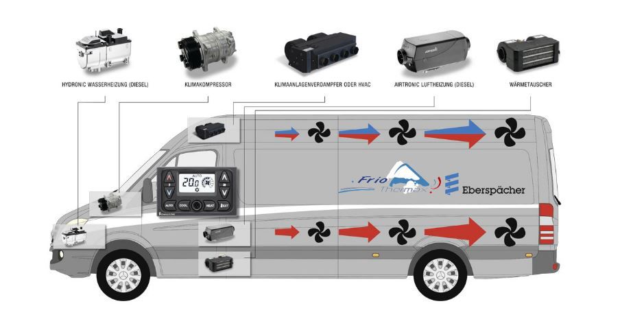 Aire Acondicionado Automotriz