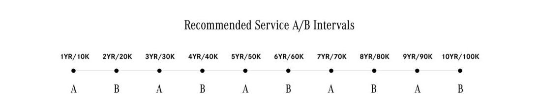 Small blurred table/chart with several columns of text and numbers on a white background | Sam Smith Performance Car Care Center
