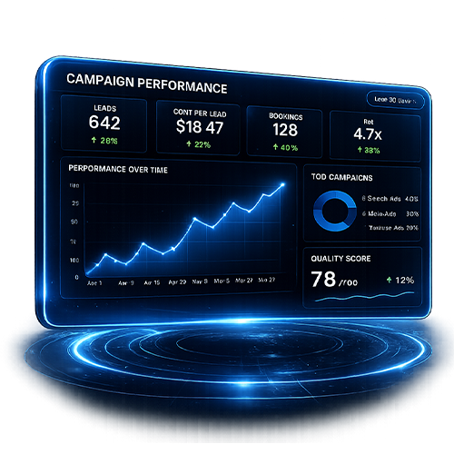 Dark blue campaign performance dashboard with rising line chart, key metrics, and glowing circular base