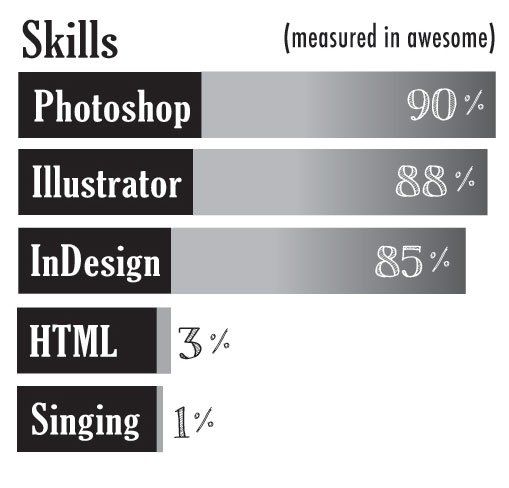 Skills Chart for Graphic Design Skills Chart for Graphic Design
