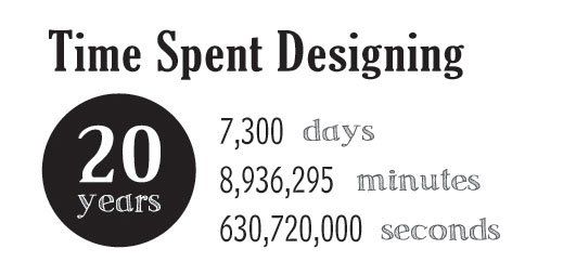 Graphic Design Experience Graphic Design Experience