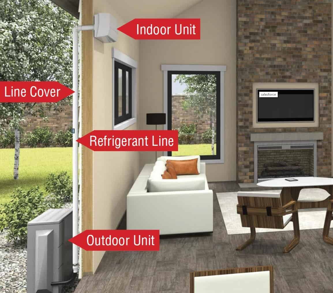 Ductless mini-split air conditioning unit mounted on a wall