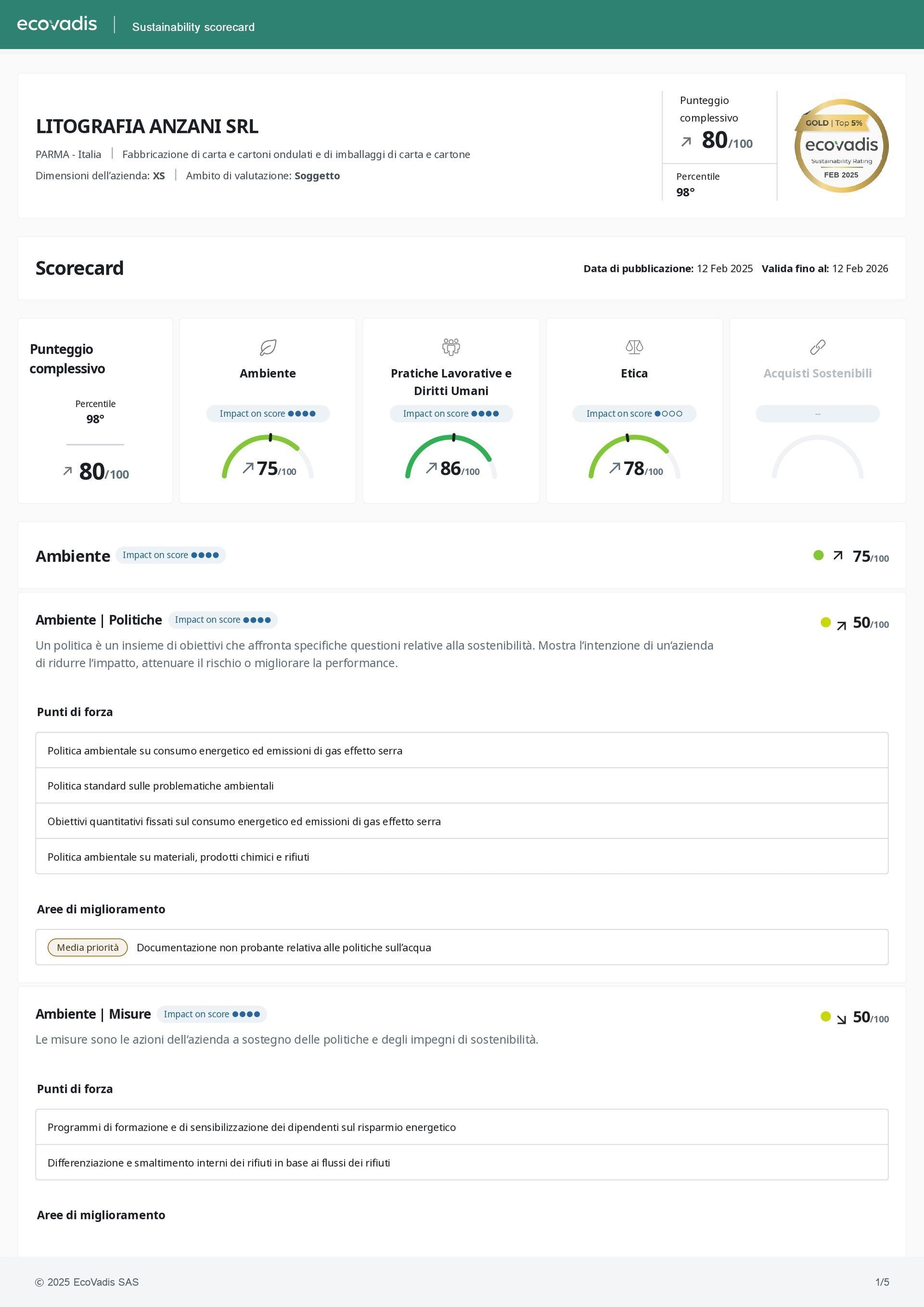 Dashboard analitica sfocata con schede di performance, grafici a indicatore verdi e un elenco di metriche.