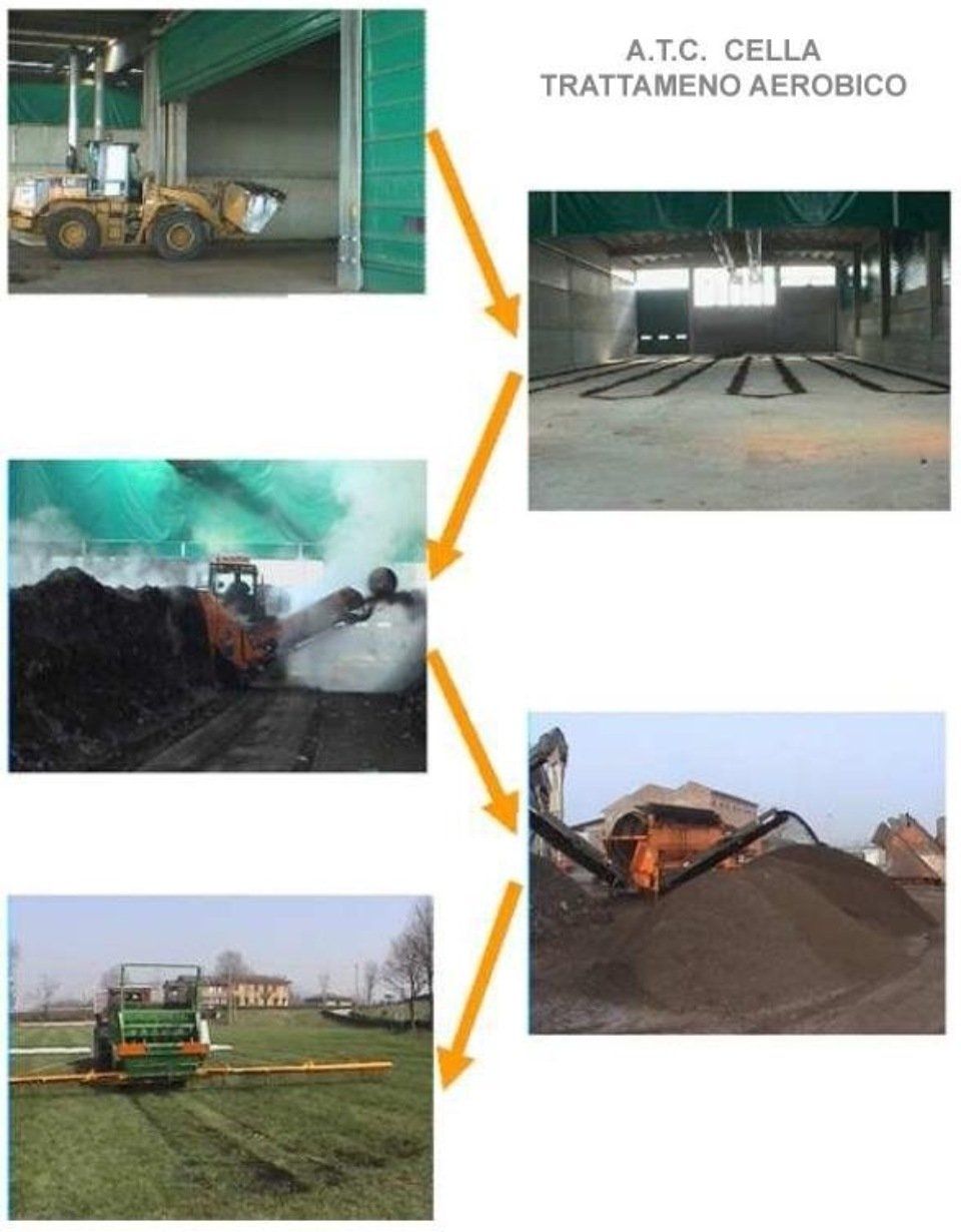 Terreno agricolo