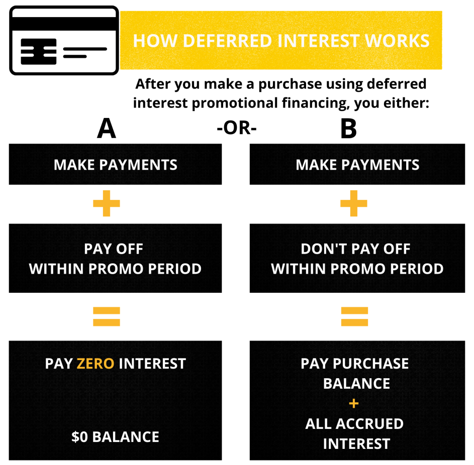 Synchrony Bank | Forthright Detail Center