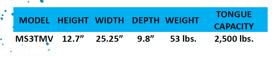 A table showing the dimensions of a model fs30sc-r2