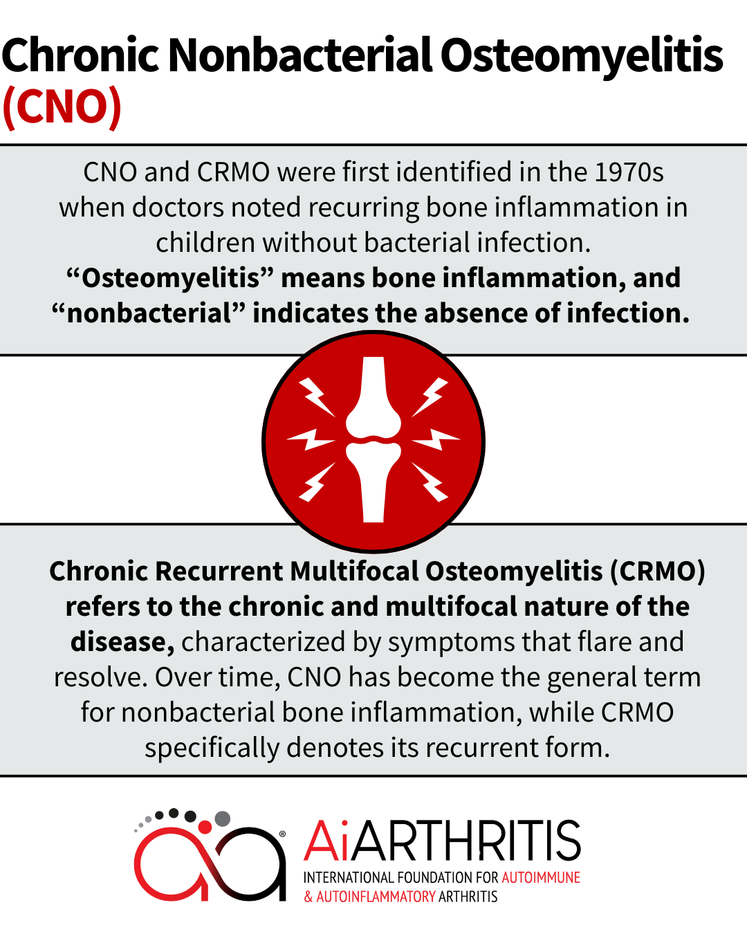 Infographic on Chronic Nonbacterial Osteomyelitis (CNO) & Chronic Recurrent Multifocal Osteomyelitis (CRMO), with text and a bone illustration.