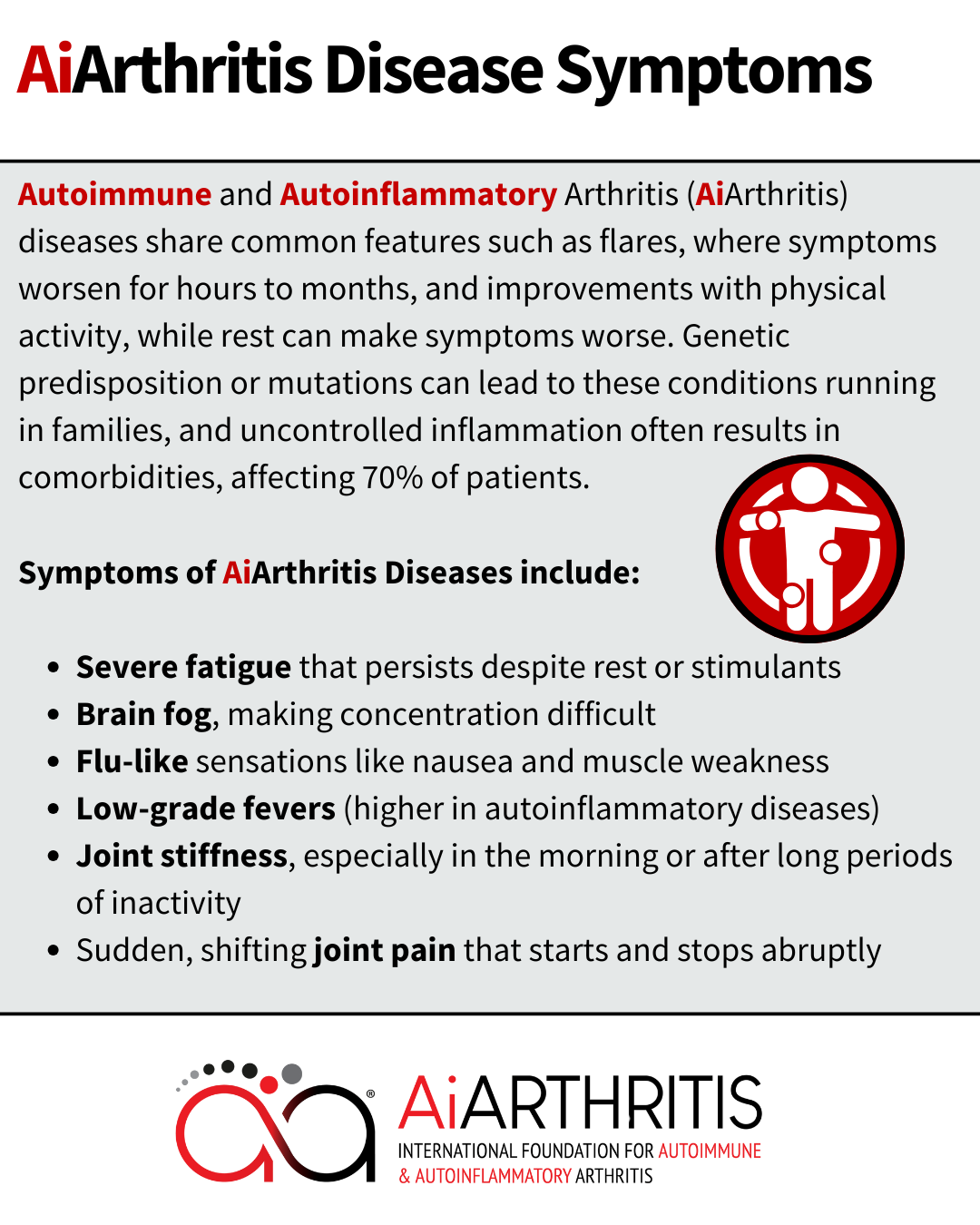 Informational graphic about AiArthritis disease symptoms, including fatigue, brain fog, and joint pain.