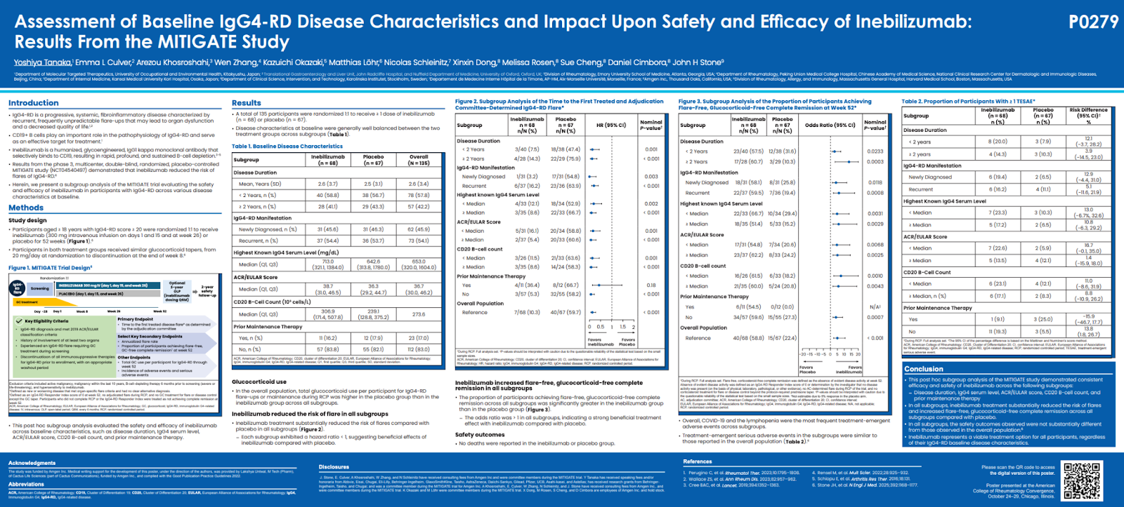 Abstract poster of a study testing the safety and efficacy of Inebilizumab as a treatment method for IgG4-related disease.