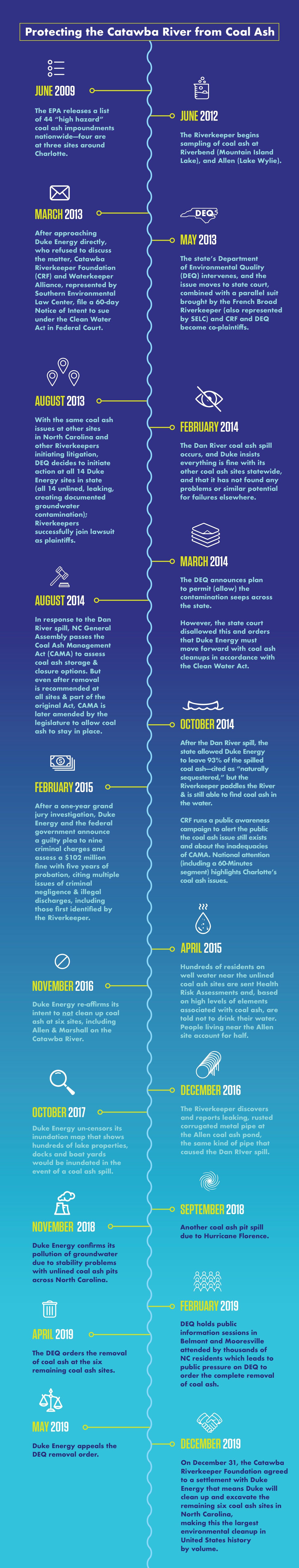 The Catawba Riverkeeper The Catawba Riverkeeper