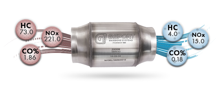 Catalytic Converters