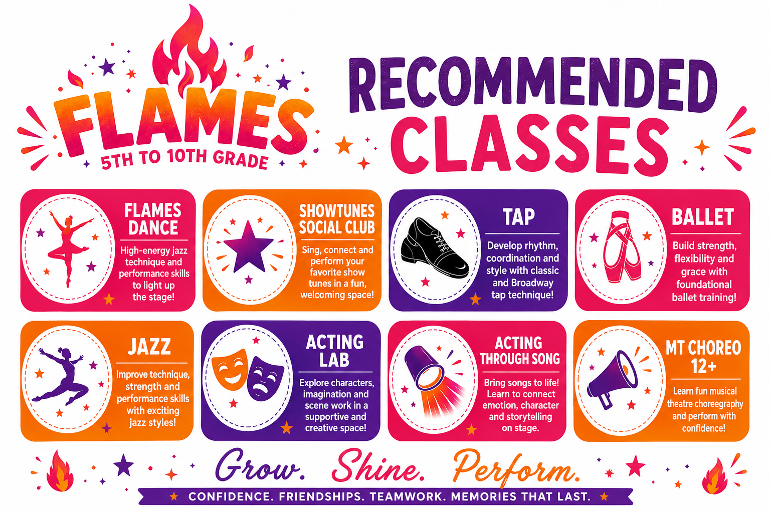 Flames School of Dance “Recommended Classes” poster with colorful ballet, tap, jazz, acting and hip hop tiles
