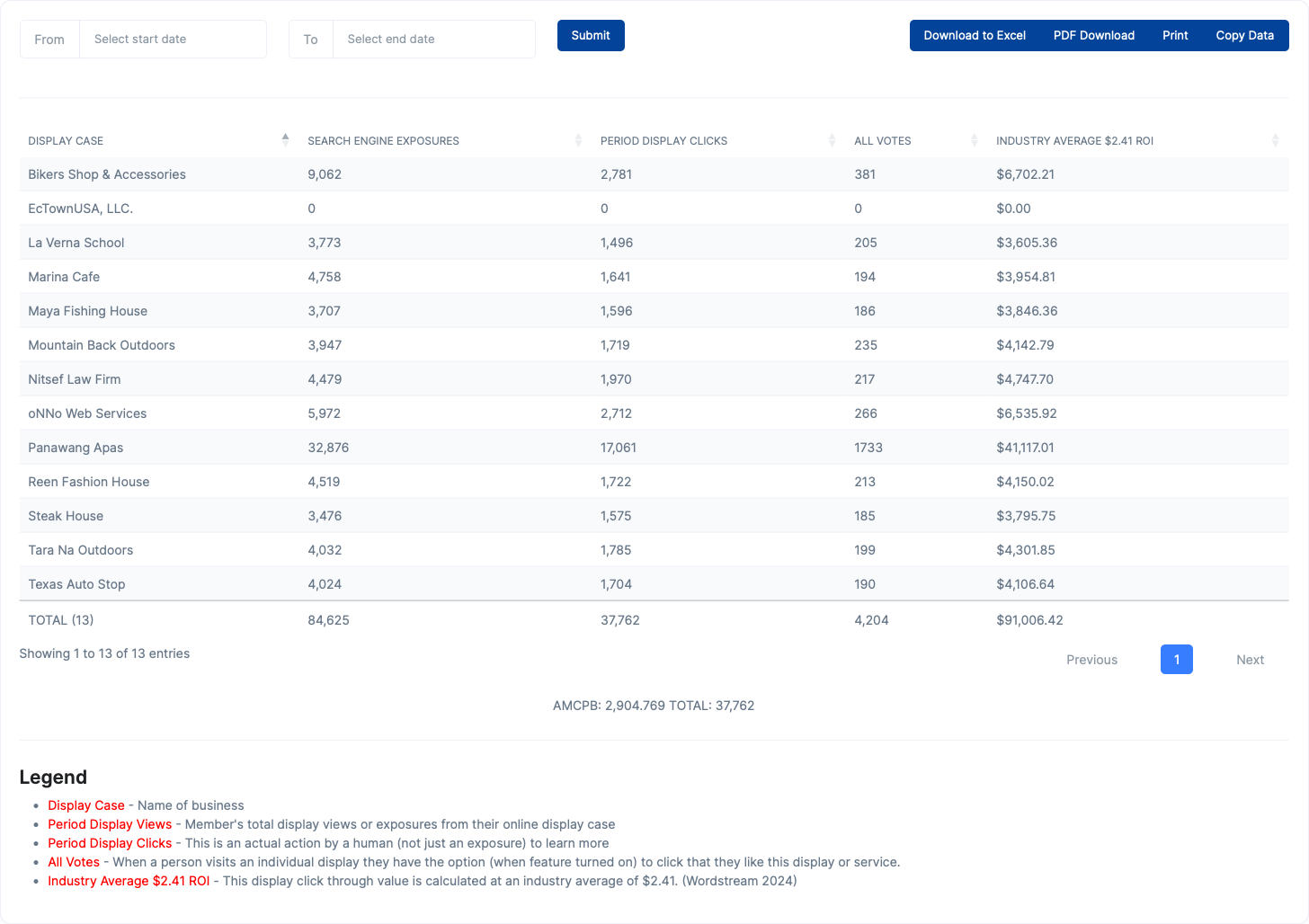 Community Reporting System