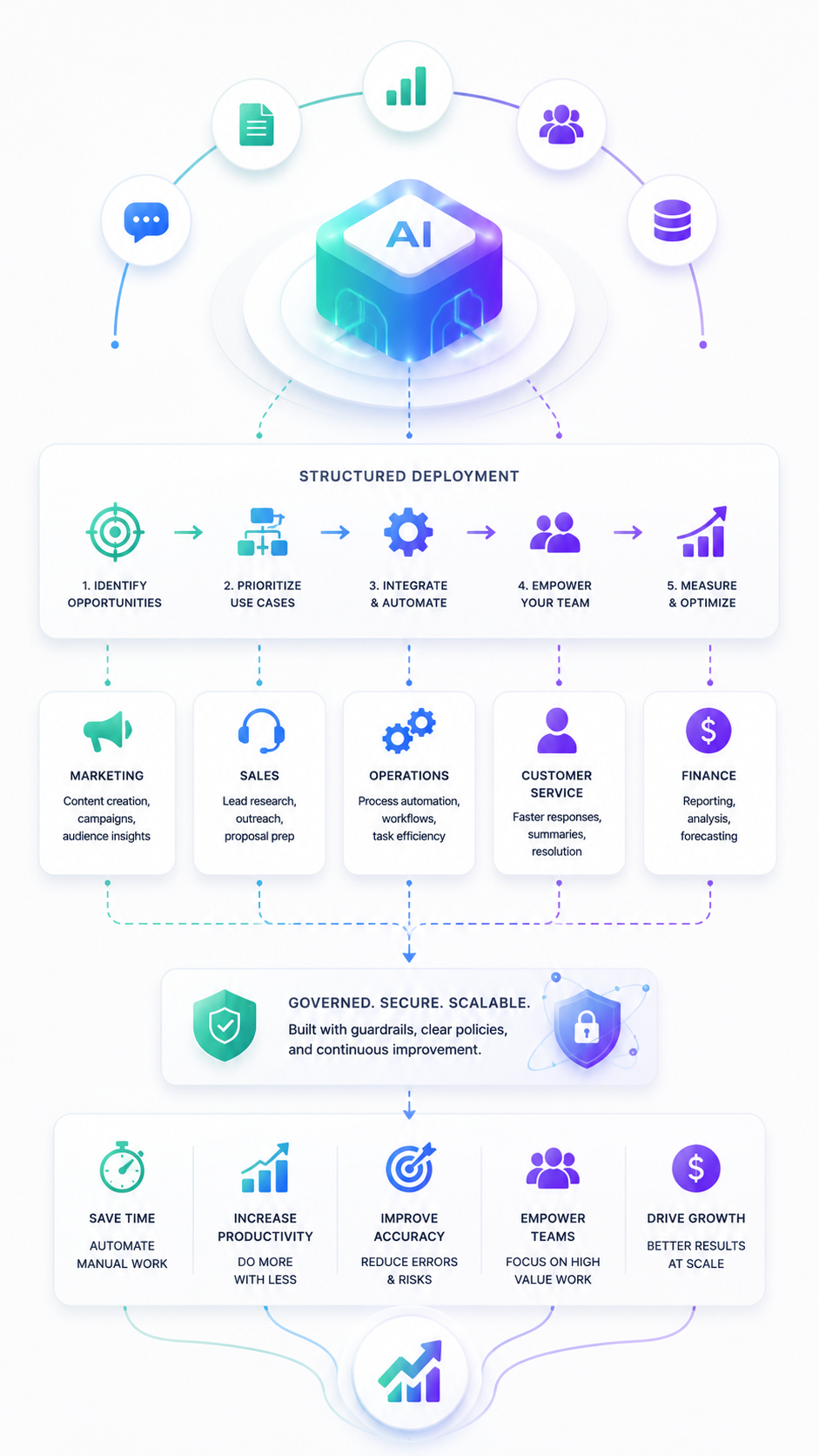 How to Deploy AI In Your Business