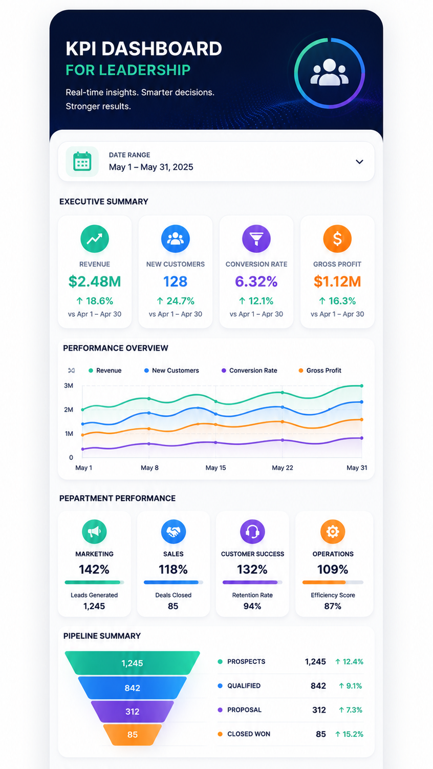 Executive dashboard UI mockup