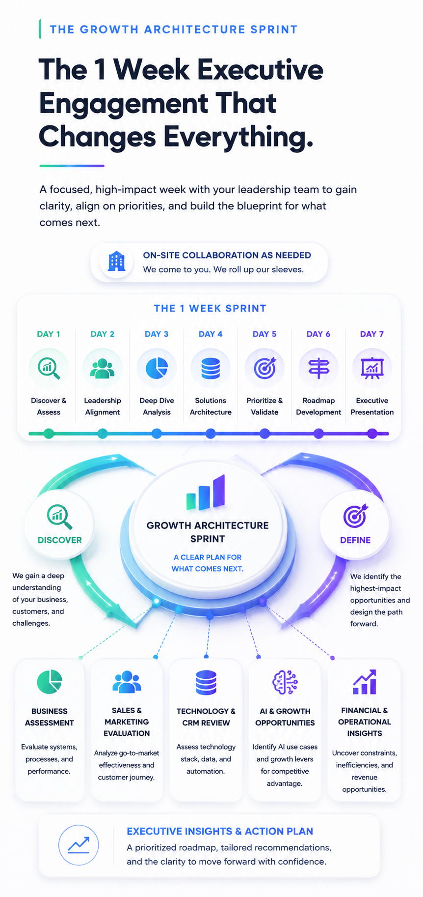 Consulting Engagement