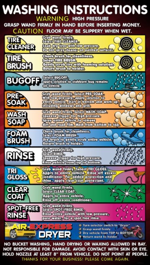 A poster showing washing instructions for a self serve car wash