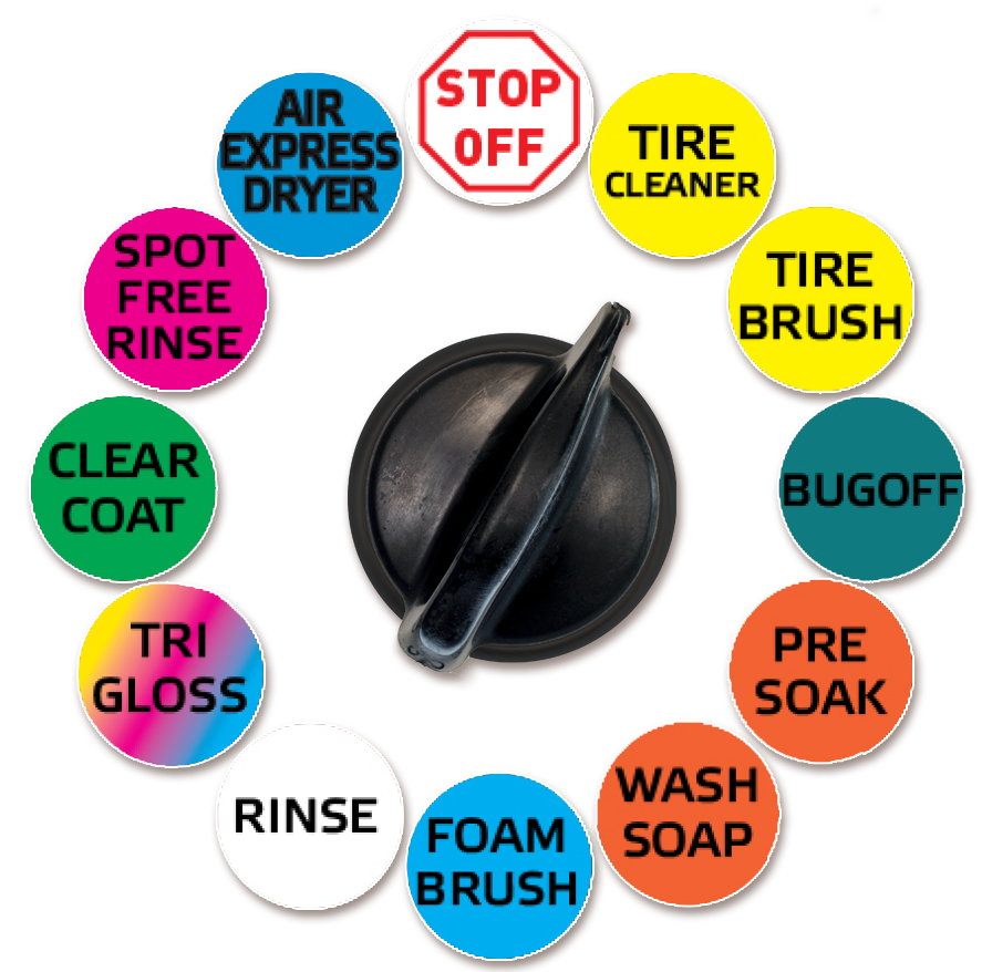 A circle of self serve car wash setting with a nob in the middle. the settings read cycles like stop-off, tire cleaner, foam brush, tri-gloss, rinse, and air express dryer