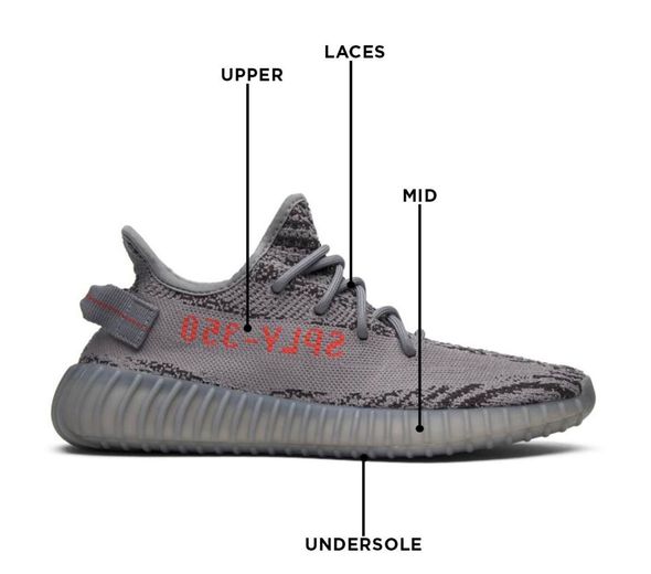 A diagram of the parts of a shoe shows the upper laces mid and undersole