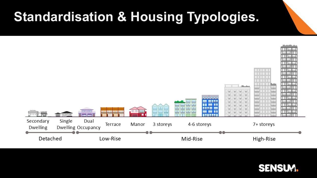 Considering standardisation across housing typologies