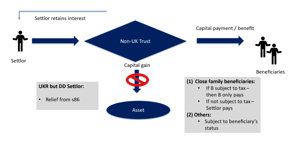 A diagram showing how a person can get a loan
