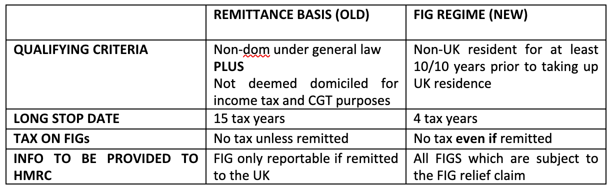 A table showing the remittance basis old and new