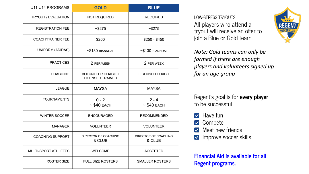 Gold VS Blue