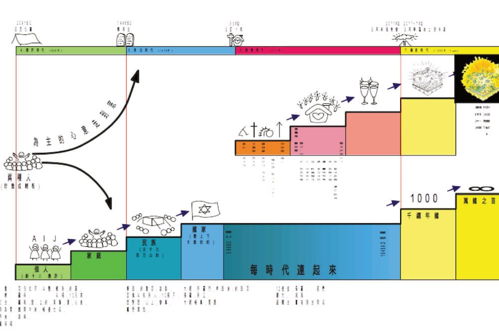 通往建築物頂部的樓梯圖