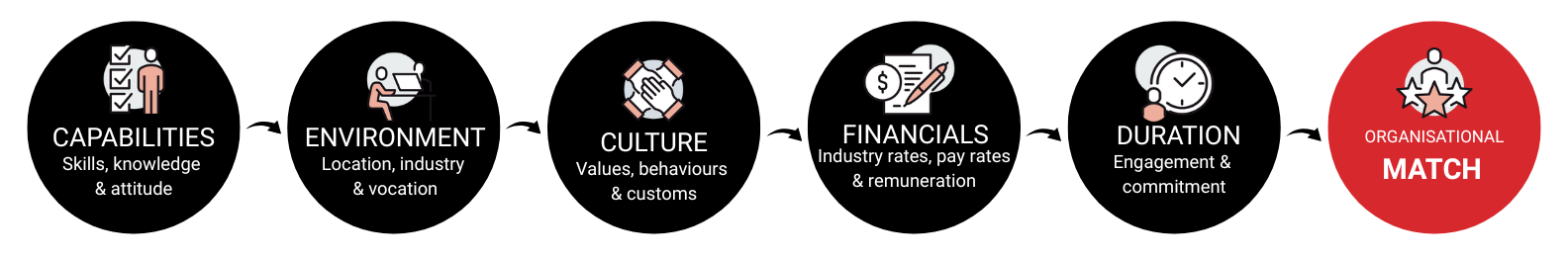 capture values