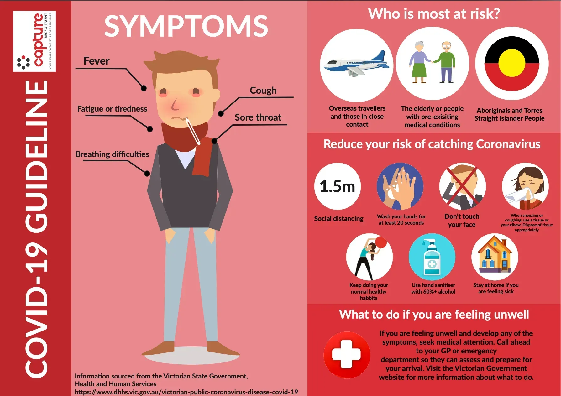 covid 19 symptom guide