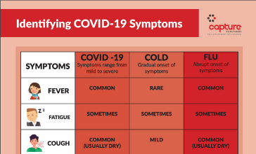 covid 19 symptom guide
