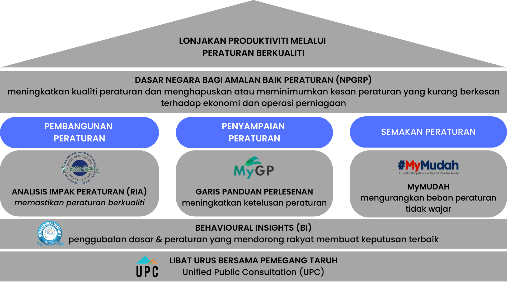 GRP Portal