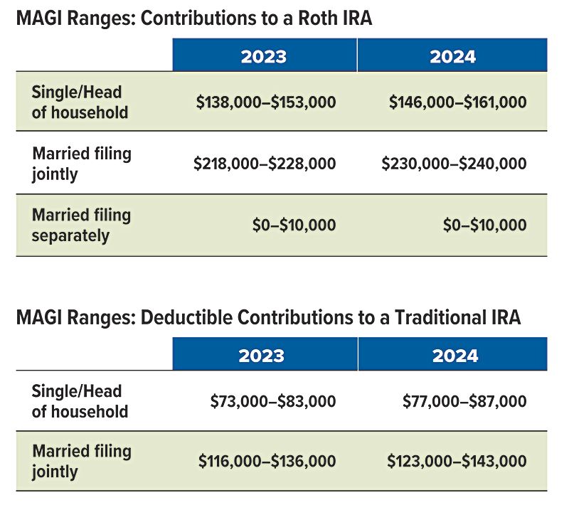 Key Retirement and Tax Numbers for 2024