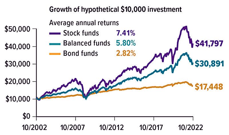 investment-growth-chart