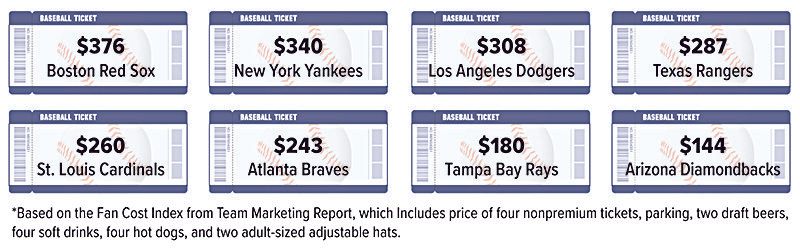 baseball-ticket-prices