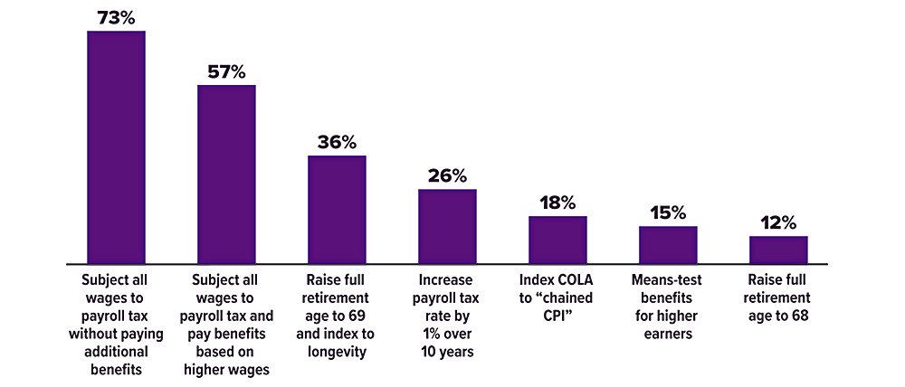 social-security-chart