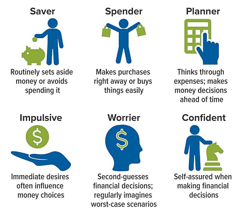 a diagram showing the different types of people when it comes to finances.