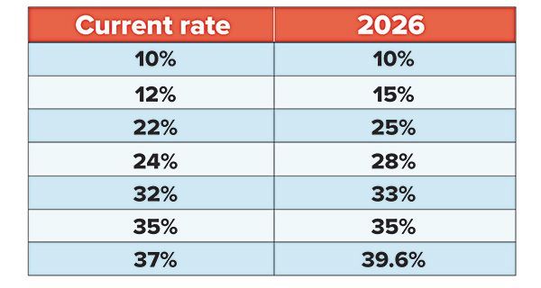 tax-rate-chart