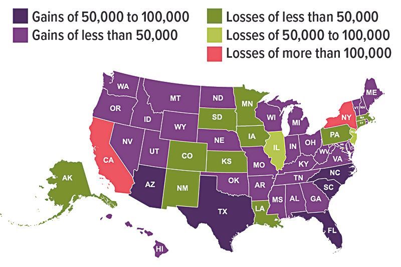 US map showing state-by-state gains and losses in purple and green shades by amount.