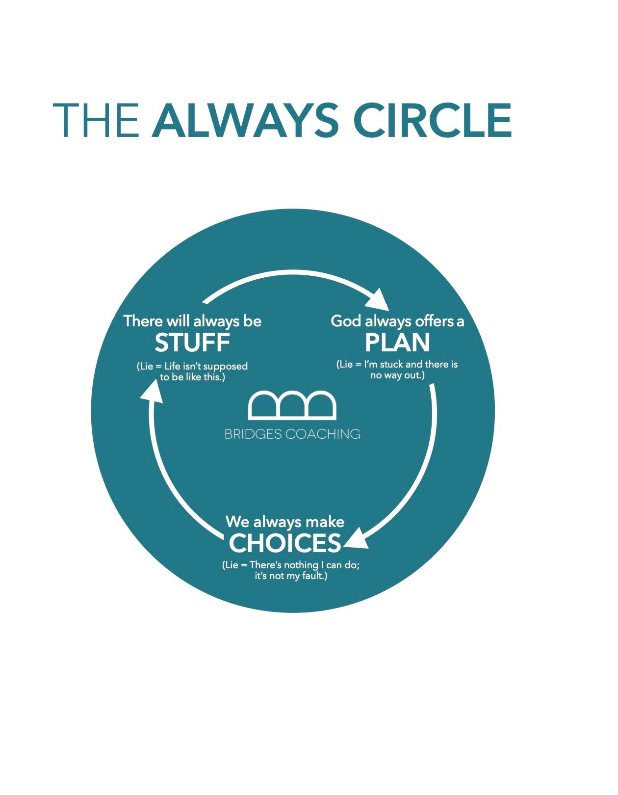 Diagram of 