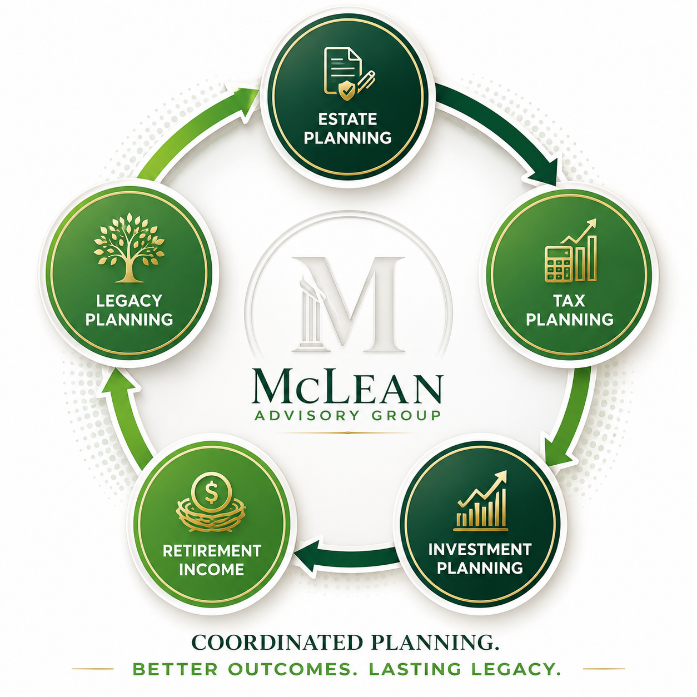 McLean Advisory Group financial planning cycle graphic with green circular icons for estate, tax, investment, retirement, and legacy planning